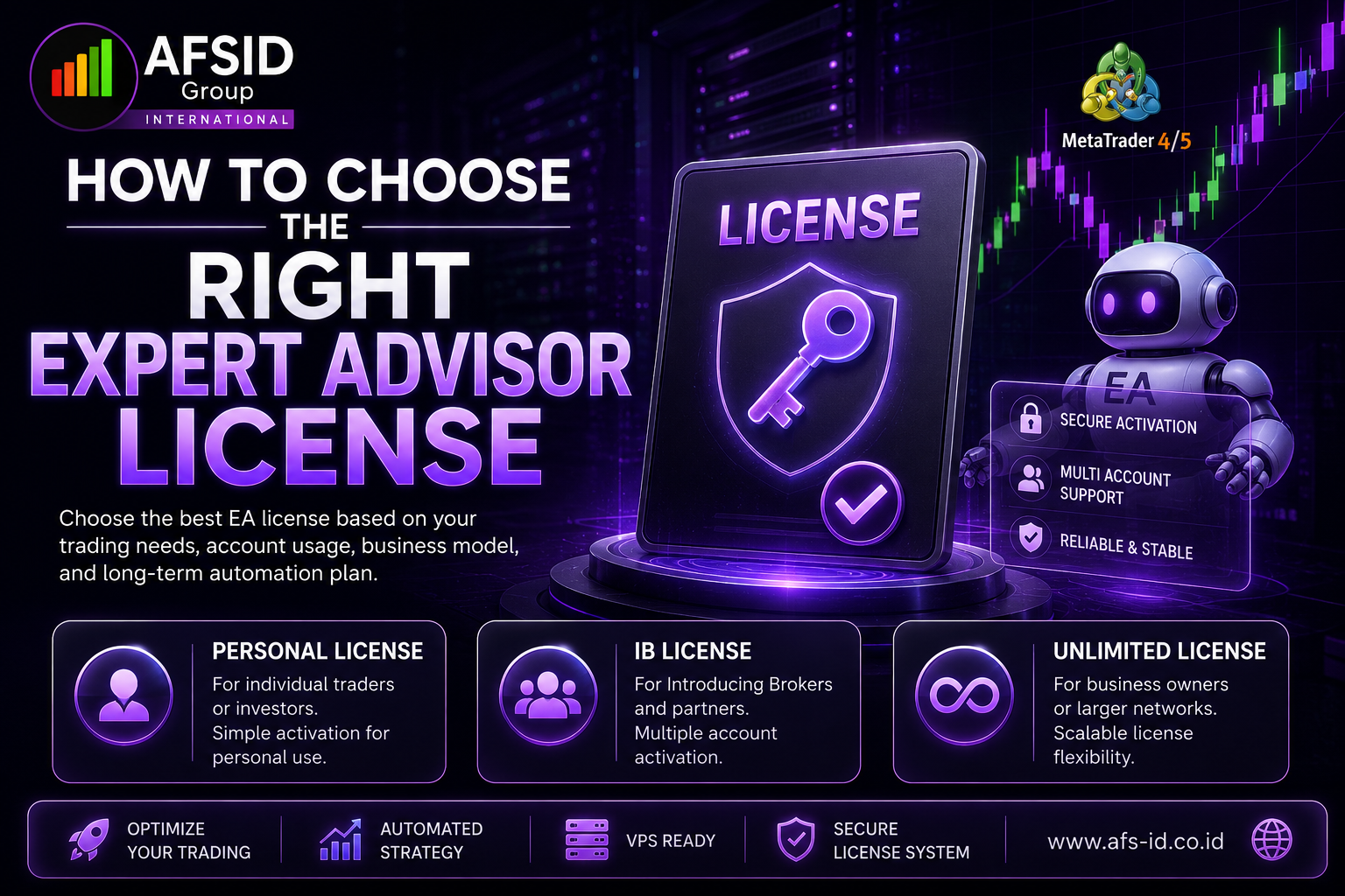How to Choose the Right Expert Advisor License by AFSID Group International