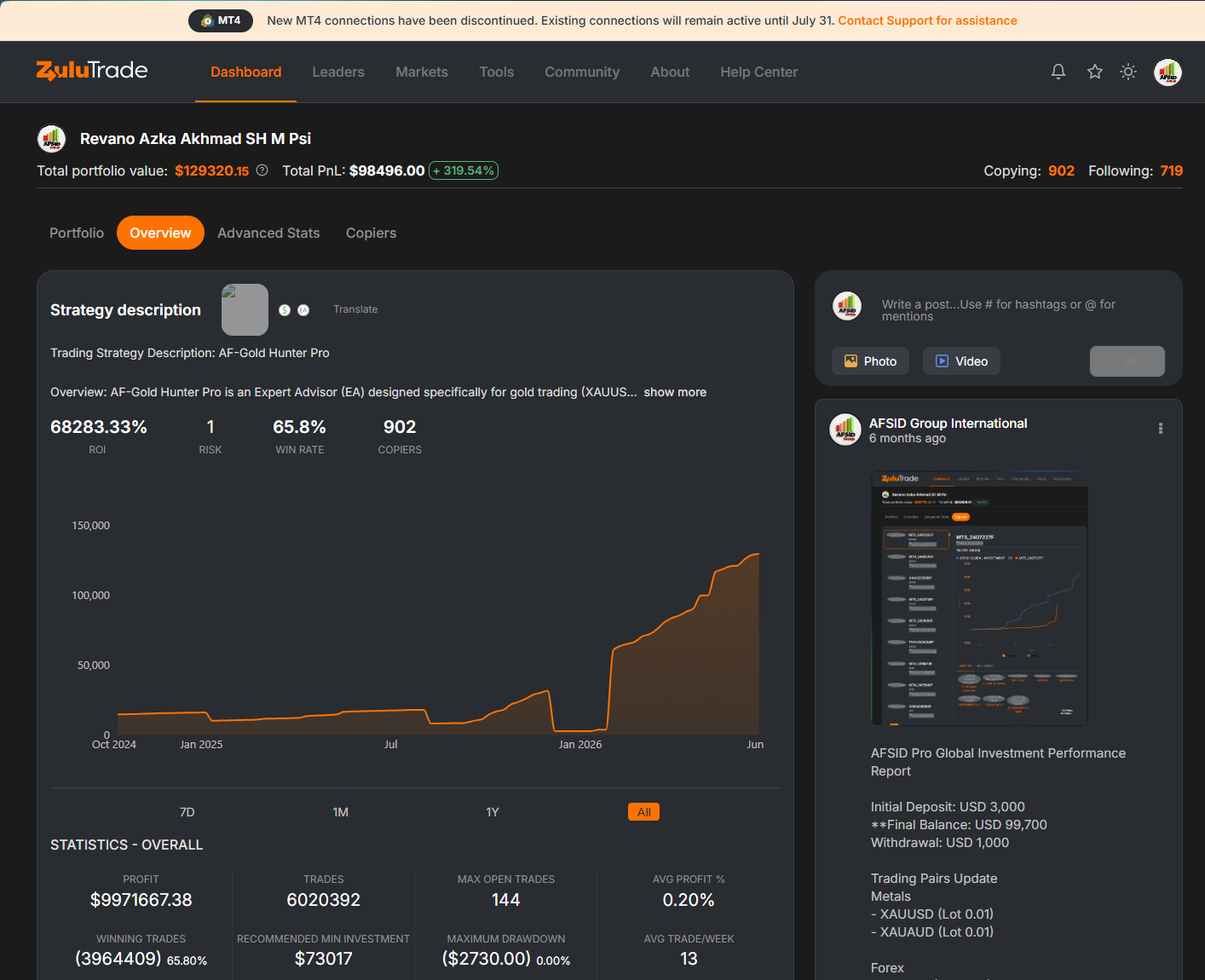 AFSID ZuluTrade account overview showing copier participation and account growth